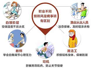不同职业风湿病防治.jpg